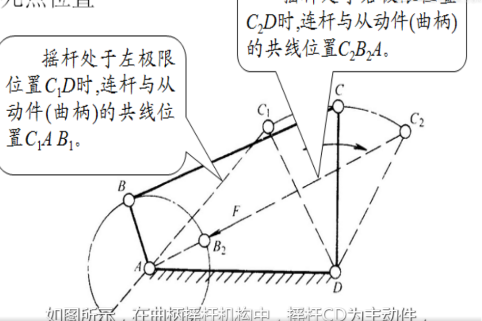 機構的死點位置