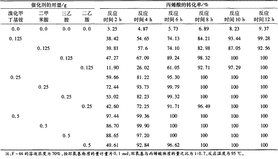 環氧丙烯酸酯