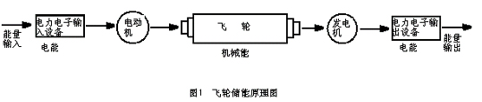 飛輪儲能原理圖