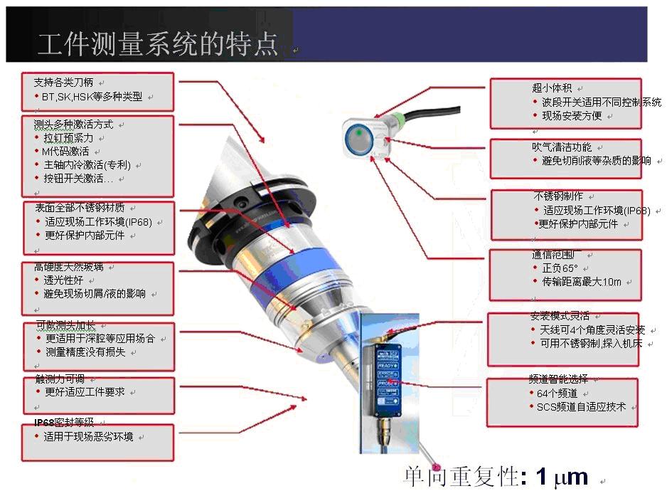 在機測量