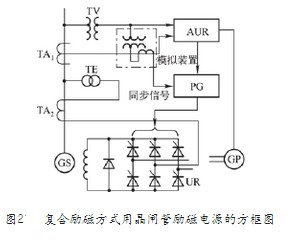 同步電機勵磁電源