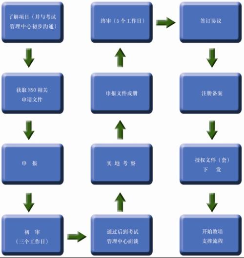 河北服務外包管理中心