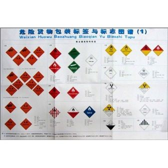 危險貨物包裝標籤與標誌圖譜(1.2)