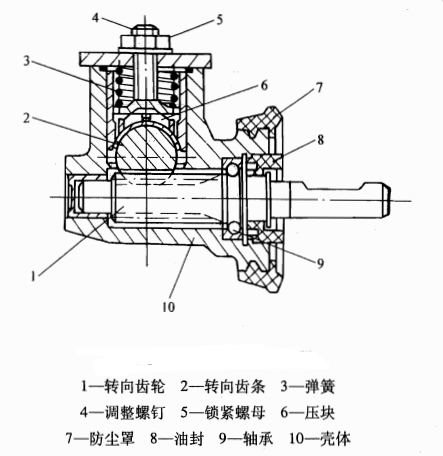 機械式轉向器