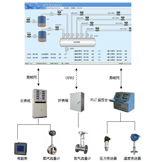 能量計量系統