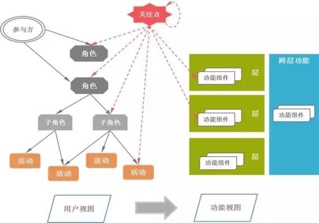 鏈系(工程技術名詞)