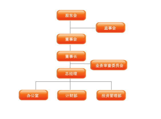 泉州市閩僑實業投資有限公司