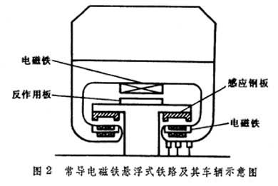 懸浮式鐵路