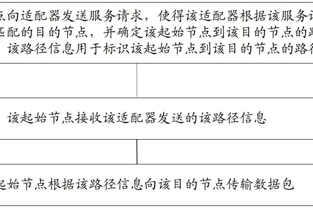 數據包傳輸方法及網路系統