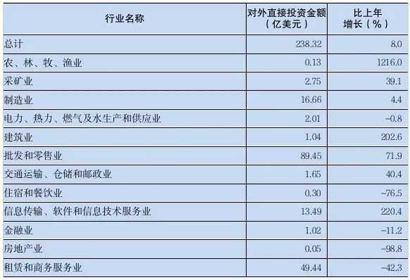 2023年廣東國民經濟和社會發展統計公報