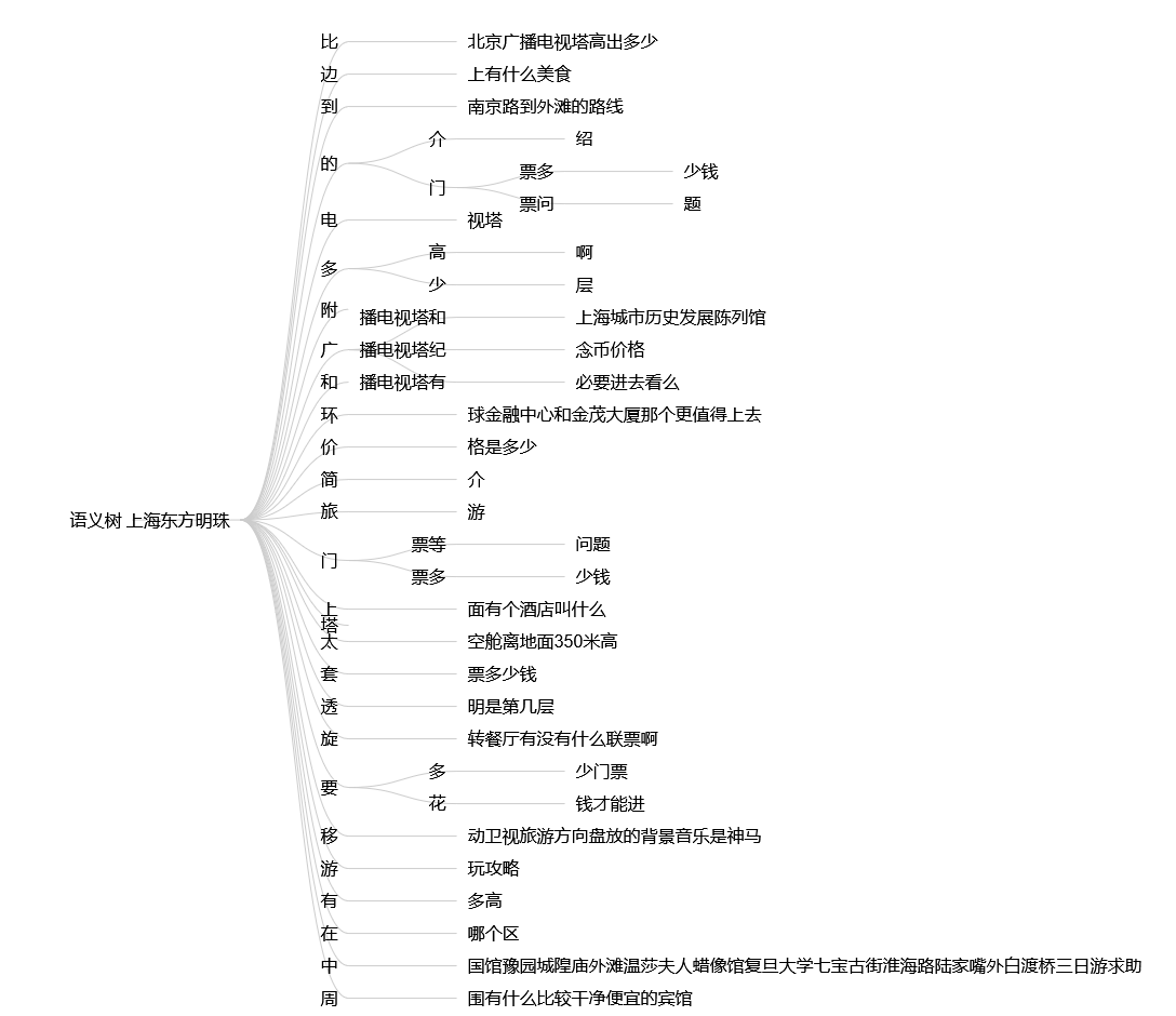 α文搜尋