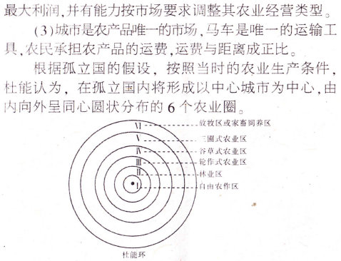 杜能環