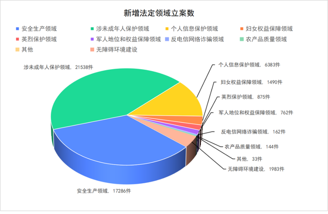 公益訴訟檢察工作白皮書(2023)