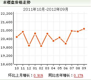 頤寧苑