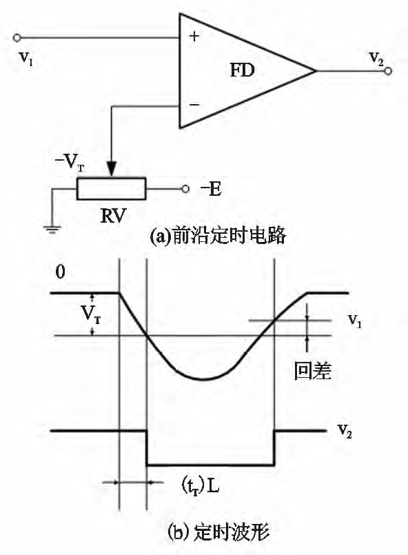 前沿定時