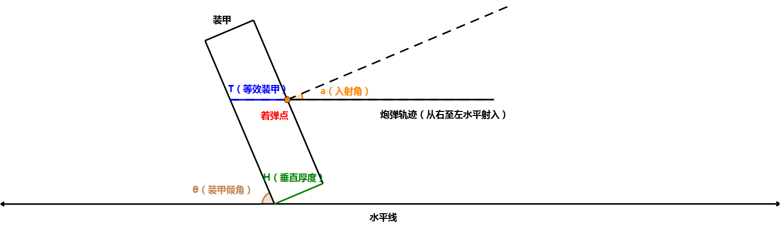 等效裝甲