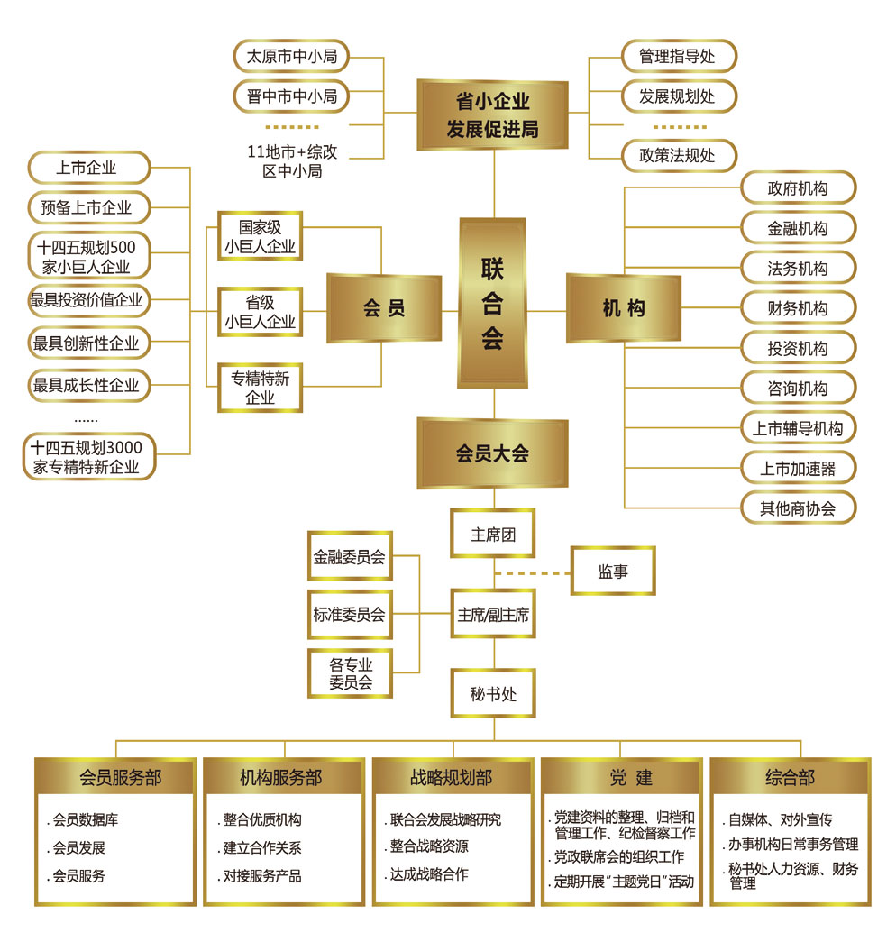 山西省專精特新企業聯合會