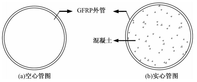 圖 1 試件截面示意圖