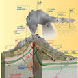 層狀火山機構
