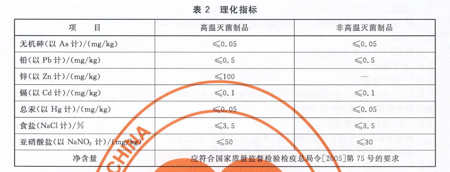 表2 理化指標