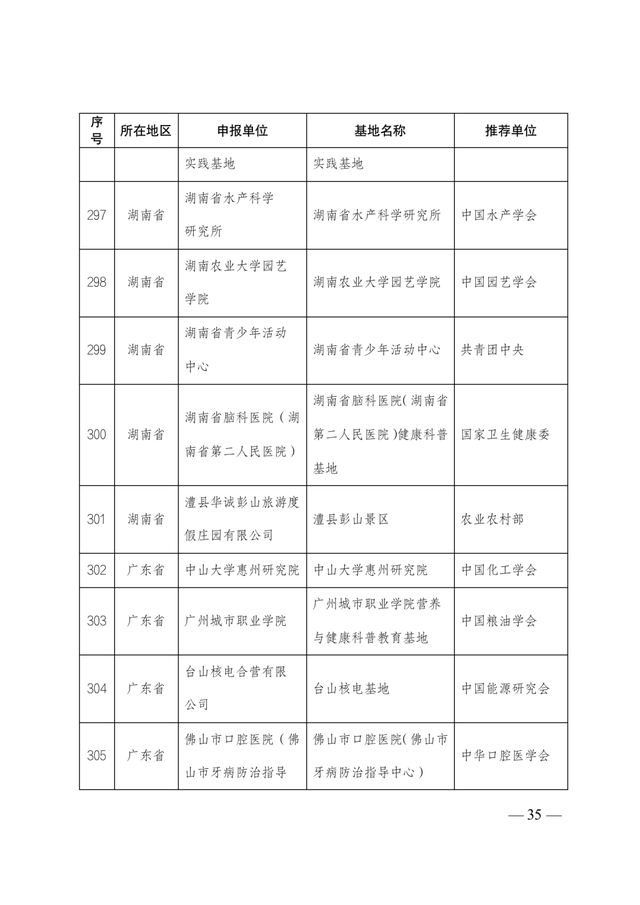 2021-2025年全國科普教育基地