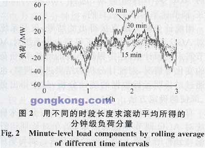 電力系統運行約束