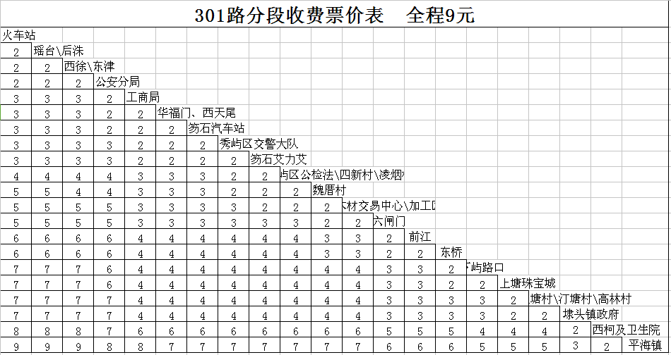 莆田市公共運輸有限公司