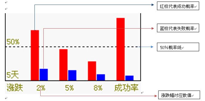 紅色貨幣系統