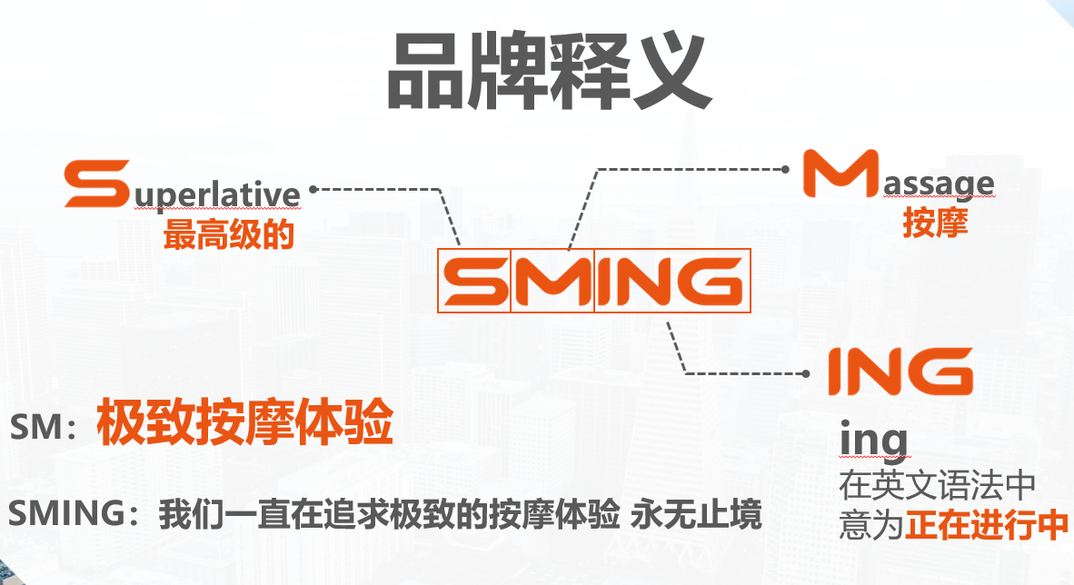 尚銘電器sming