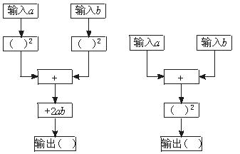 代數式