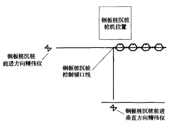 船塢塢壁組合箱型鋼板樁施工工法