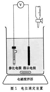 電位滴定法