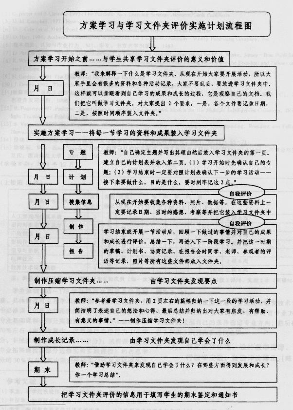 學習資料夾評價法