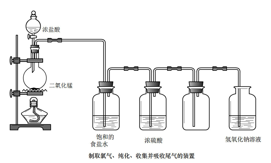 製取氯氣的裝置