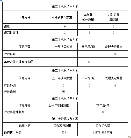 山東省體育局2019年度政府信息公開工作年度報告