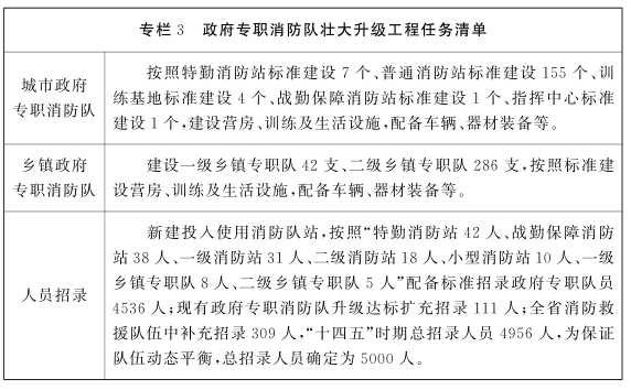 江西省“十四五”消防救援事業發展規劃