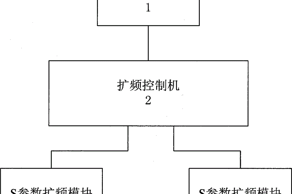 一種高穩定大動態1毫米S參數測試系統