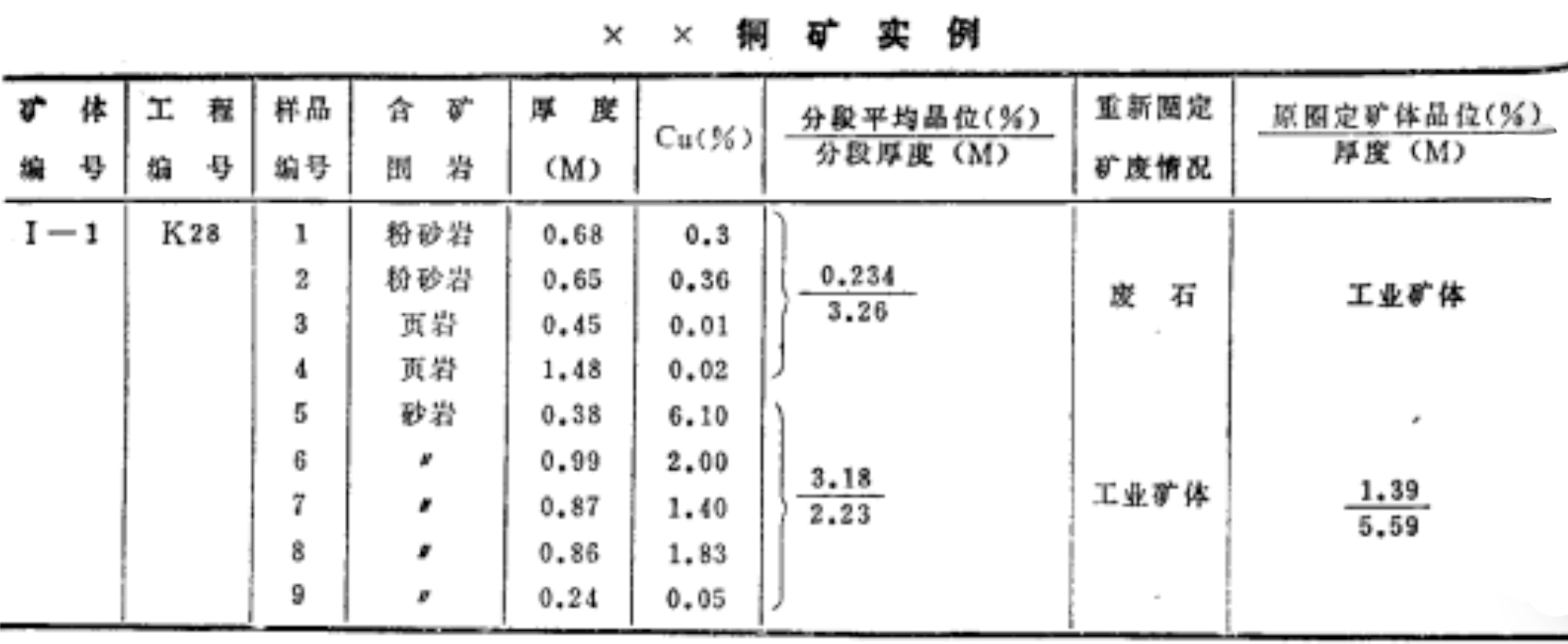 表