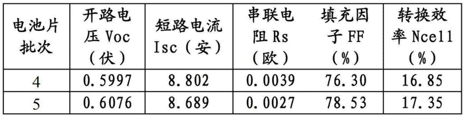 太陽能電池片熱處理工藝