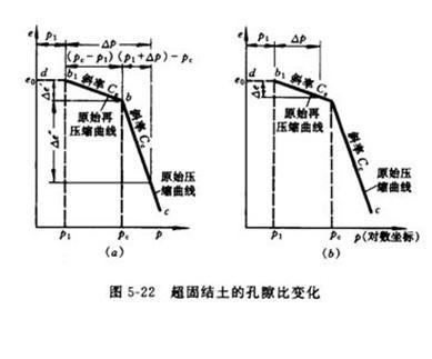 超固結土及其工程特性