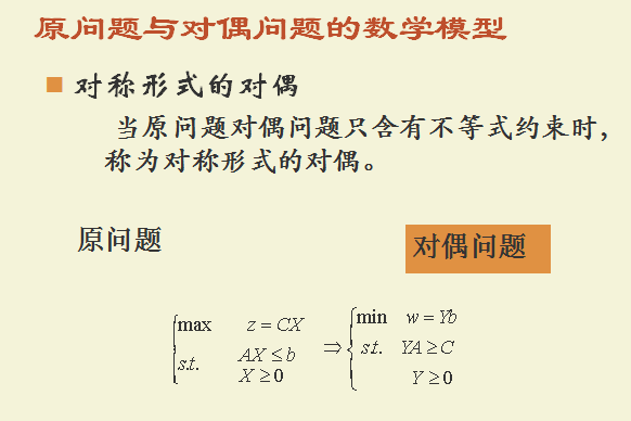 對偶規劃