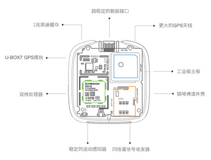 車掙