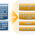 國務院辦公廳關於成立國家製造強國建設領導小組的通知