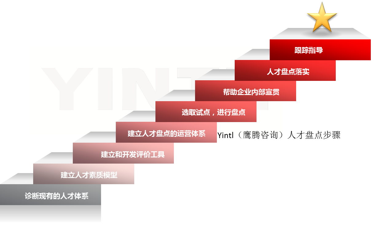 人才盤點(人力資源概念)