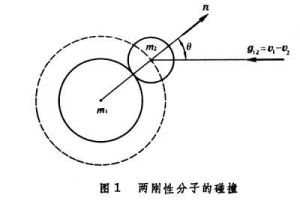 氣體分子的碰撞