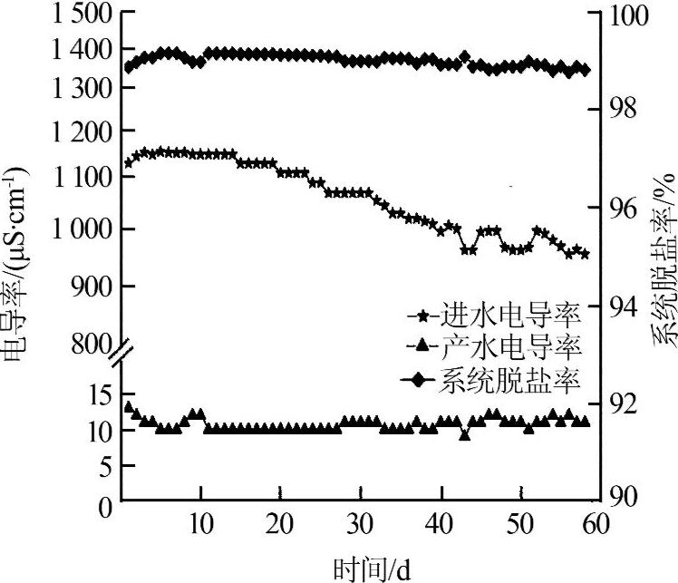 補給水率