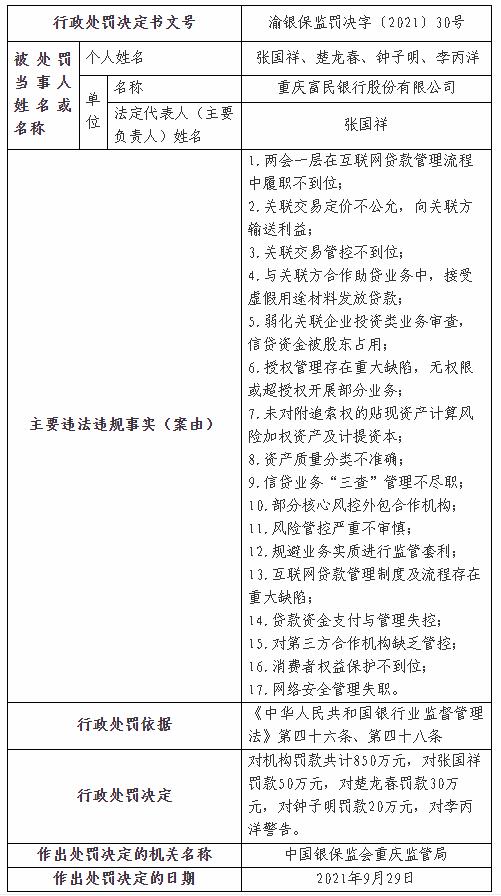 重慶富民銀行股份有限公司