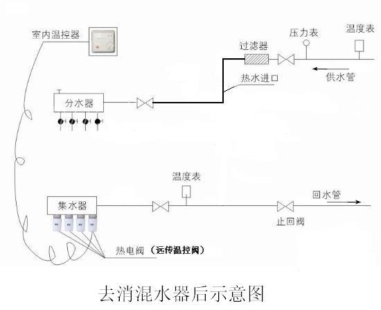 等溫地暖管