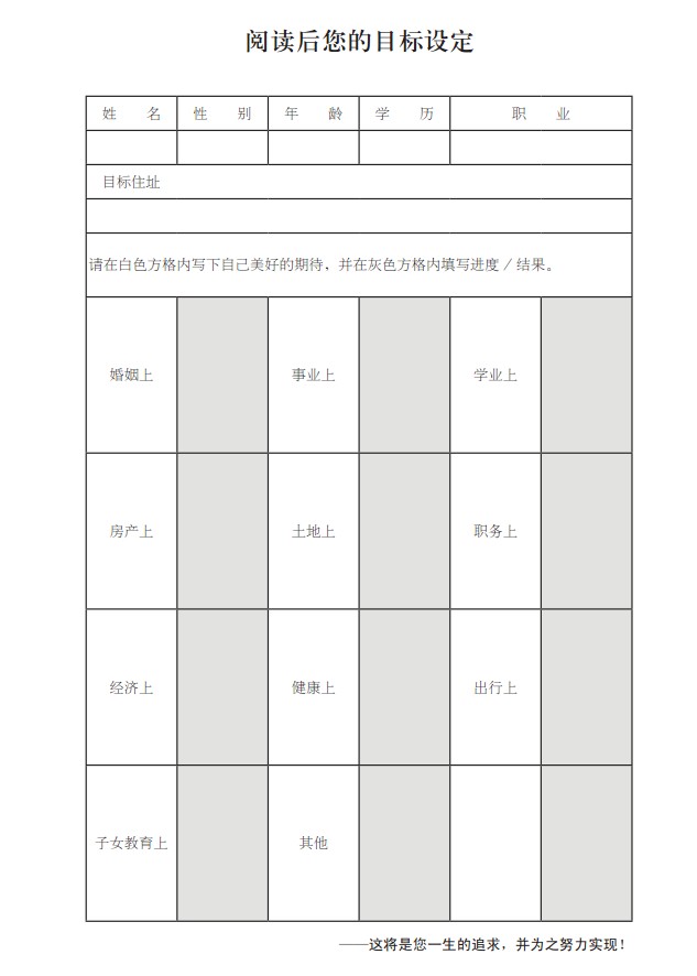 讀後目標設定