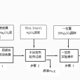 硫酸亞鐵銨(摩爾鹽)